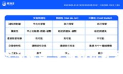 比特派钱包密码找回：全面指南与常见问题解答