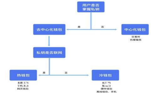 如何进行以太坊区块链钱包查询操作：完整指南