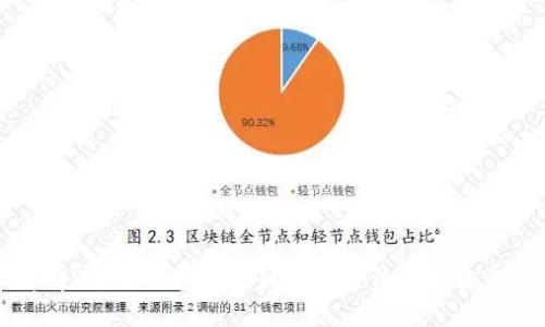 详解B特派钱包代币的使用方法与最佳实践