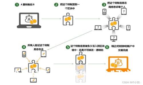 比特币钱包备份的安全性分析与最佳实践