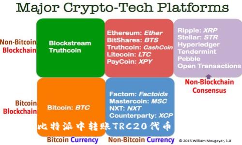 如何在比特派中转账TRC20代币而不持有TRX