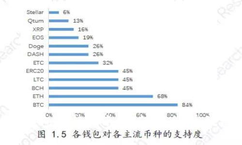 比特派（BitPie）钱包转移指南：如何安全、高效地转移数字资产