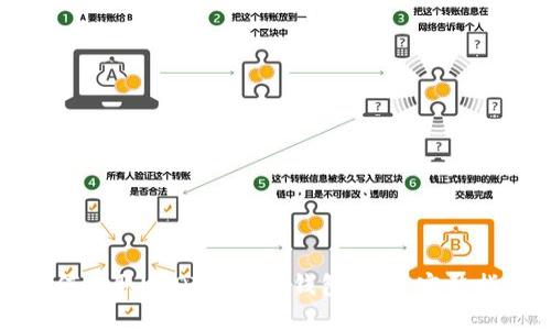 如何提取USDT并获取钱包地址：完整指南