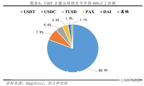 比特币钱包如何防盗：安全措施与最佳实践