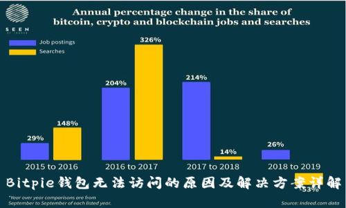 Bitpie钱包无法访问的原因及解决方案详解