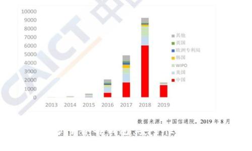 比特币多重签名钱包：安全性与使用指南