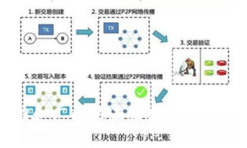   BitPie OVR: 探索数字资产钱包的创新与未来 / 
 guanjianci BitPie, OVR, 数字资产, 钱包 /guanjianci 

## 引言

在数字经济的浪潮中，数字资产钱包的需求日益增加。比特派（BitPie）作为一款颇具创新性的数字资产钱包，率先把用户体验放在首位。BitPie不仅支持多种数字资产的存储与交易，还引入了OVR（Optical Virtual Reality），旨在为用户提供更具互动性与沉浸感的数字资产管理方式。本文将详细探讨BitPie OVR的功能特点、发展现状、技术实现及未来展望，并解答用户可能关心的问题。

## BitPie OVR概述

### 1. BitPie钱包的基本功能

BitPie是一款集成了多种数字资产功能的钱包，拥有用户友好的界面，支持比特币、以太坊等主流加密货币的存储与转账。此外，BitPie也提供了行情查询、资产管理等功能，让用户能够方便地掌握资产动态。

### 2. OVR功能简介

OVR（Optical Virtual Reality）是BitPie独特的功能，它利用虚拟现实技术，增强数字资产的可视化体验。用户可以通过虚拟现实设备，进入一个全新的数字资产管理空间，实现互动与可视化的无缝衔接。这为用户提供了一种前所未有的管理体验。

### 3. BitPie OVR的创新之处

BitPie OVR的创新主要体现在以下几点：

- **沉浸式体验**：用户可以在虚拟空间中查看自己的资产和交易记录，感受更为直观的视觉效果。
- **交互性强**：在虚拟空间中，用户可以通过简单的手势与资产进行交互，更加便捷。
- **安全性保障**：BitPie采用多重加密技术，确保用户的数字资产安全可靠，用户在虚拟世界中的交互也是经过重重保护。

## 相关问题分析

在讨论BitPie OVR的同时，用户可能会关心以下几个相关的问题。

### 问题一：BitPie OVR的安全性如何？

数字资产的安全性一直是用户最关心的问题，BitPie OVR作为新兴的数字资产钱包，其安全性同样受到用户的关注。

首先，BitPie OVR采用了多种加密技术，包括256位AES加密、双重验证等，确保用户资金在转账和存储过程中的安全。此外，用户在使用OVR功能时，所有的交互数据都会经过加密传输，降低了被窃取的风险。

其次，BitPie钱包还提供了冷钱包功能，将大部分资产存储在离线环境中，有效防止黑客攻击。此外，用户可以选择备份自己的私钥，一旦丢失手机或其他设备，能够通过备份快速恢复资产。

再者，BitPie团队拥有强大的技术背景和丰富的金融经验，定期对钱包系统进行漏洞检测和安全升级，确保系统始终处于安全状态。通过不断健全的安全措施，用户的数字资产可以得到有效保护。

综上所述，BitPie OVR在安全性上的投入与重视显示了其对用户权益的尊重。用户在放心使用的同时，还能享受到更多高科技带来的便利。

### 问题二：BitPie OVR与其他数字资产钱包相比有哪些优势？

市场上数字资产钱包种类繁多，每种钱包的功能与特点都有所不同。那么，BitPie OVR相较于其他钱包又有哪些独特的优势呢？

首先，BitPie OVR的最大特点就是结合了虚拟现实技术，为用户提供了一种全新的资产管理体验。相比于传统钱包的2D界面，OVR的3D可视化效果让用户更直观地感受到资产的变化与交易进程，提高了用户的参与感。

其次，BitPie Wallet的界面设计展现了极致的用户体验，操作简单易懂，让新手用户也能快速上手。同时，团队基于用户反馈不断功能，如资产分类、交易记录一键查询等，最大限度地减少用户使用过程中的困扰。

另外，BitPie OVR的安全性与去中心化理念的结合也使其在市场上颇具竞争力。BitPie钱包的去中心化特点让用户对自身资产拥有更高的控制权，与依赖第三方的传统交易所钱包相比，用户可以更安心地管理自己的数字资产。

同时，BitPie OVR还拥有强大的社区支持，用户可以在社区中找到关于数字资产的各种知识和信息，提高自身的市场敏感度。这种社区氛围与良性的用户交流，使得平台的使用体验更为丰富。

通过以上几点可以看出，BitPie OVR不仅具备了基本的数字资产管理功能，更凭借其独特的VR技术、良好的用户体验及社区支持，展现出了更为明显的市场优势。

### 问题三：如何开始使用BitPie OVR？

使用BitPie OVR的过程相对简单。下面是一步一步的指导，帮助新用户快速入门。

第一步，下载软件。用户可以在BitPie的官方网站找到适合自己设备的客户端，并按照步骤进行下载安装。在网站上，用户还可以找到相关的使用指南与帮助中心，接受进一步的学习。

第二步，注册账户。在下载完成后，打开软件，用户需要根据提示注册新的账户。在这一过程中，用户需提供有效的信息，包括邮箱和手机号码，并设置安全的密码。注册完成后，务必保存好自己的恢复信息，以防丢失访问权限。

第三步，资金充值。账户注册成功后，用户可以选择通过各种方式进行资金的充值，常见的方式包括银行卡转账、第三方支付、或者直接通过其他钱包进行转账。每种方式都会有相应的费用，用户可以根据自身情况选择合适的方法。

第四步，使用OVR功能。充值成功后，用户可以通过软件中提供的OVR入口进入虚拟现实体验。在进入后，用户可以快速查看自己的资产、进行交易，甚至在虚拟空间中与朋友互动。用户通过手势来进行交互，非常直观且便捷。

第五步，学习与交流。为了更好地使用BitPie OVR，用户可以利用社区与论坛参与讨论、学习虚拟资产管理知识以及分享交易策略。社区内有众多资深的用户和专家，能够提供丰富的信息和经验。

通过这几个简单的步骤，用户便可快速掌握BitPie OVR的使用方法，并享受其中的乐趣与便利。

### 问题四：未来BitPie OVR的发展趋势是什么？

随着数字经济的快速发展，BitPie OVR面临着诸多机遇与挑战。未来的发展趋势预示着数字资产管理将更加智能化、便捷化。

首先，随着技术的迭代与发展，虚拟现实技术将会逐步融入More广泛的市场，BitPie OVR也将持续扩展其OVR功能的应用场景。例如，BitPie OVR可能会推出与赊账、融资等多种金融产品结合的功能，让用户的资产管理更加多元化和丰富。

其次，用户隐私保护将成为的重要方向。BitPie OVR需要不断增强对用户信息的加密与保护，让每位用户在使用过程中感受到更强的安全性。同时，在合规方面，BitPie OVR必须关注各国对数字资产监管的新政策，及时做出应对。

再者，社区将成为BitPie OVR发展的另一重要支柱。随着用户量的增长，BitPie OVR可以利用社区的力量进行更多的价值创造与传播。比如，组织线上线下的交流活动、深度合作与多平台的协同发展都将是未来的重要方向。

最后，BitPie OVR还有可能与更多的合作伙伴进行资源整合，比如与电商平台、金融机构等进行跨界合作，打造更具影响力的数字资产管理生态圈。

总之，未来的BitPie OVR必将凭借其科技创新、用户体验与生态化发展，成为市场上更具竞争力的数字资产管理工具。用户将能享受到更为智能、便捷与安全的数字资产管理体验。

## 结语

结合本文所述，通过对BitPie OVR的各方面分析，用户可以更深入地理解这款数字资产钱包的潜力。无论是在安全性、用户体验还是技术创新方面，BitPie OVR都展现出强大的竞争力和广阔的未来发展前景。在享受快速便捷的数字资产管理服务的同时，用户也应保持对数字资产市场的关注与学习，以适应快速变化的市场环境。
