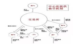 如何进行BitPie钱包身份验证：详细步骤与常见问