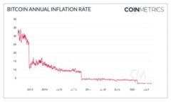 MetaMask：深入探讨这款以太坊钱包的功能与优势
