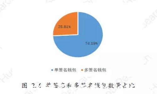 
区块链钱包转账骗局全面揭秘：识别与防范指南