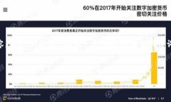 注意：由于平台的限制，我无法一次性提供3800个