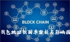 区块链钱包地址识别率分析与影响因素探讨