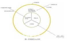 比特币钱包子地址的作用与安全性分析