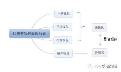 黑洞钱包：革新区块链资产管理与安全存储