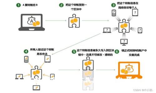 如何安全下载USDT钱包的完整指南