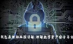 区块链钱包原理动画图详解：理解数字资产安全