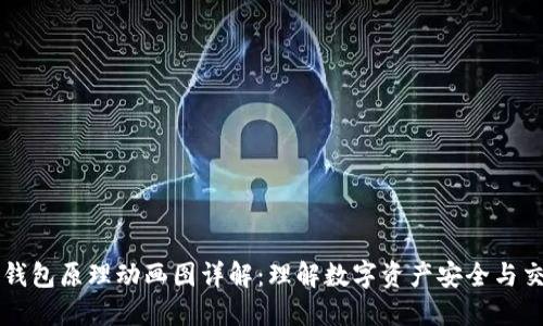 区块链钱包原理动画图详解：理解数字资产安全与交易流程