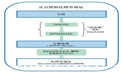 如何安全有效地收购以太坊钱包：全面指南