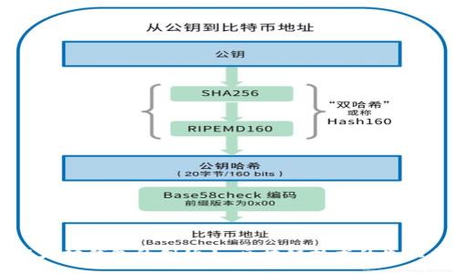 USDT与以太坊钱包的创始人：区块链技术的先驱与其影响