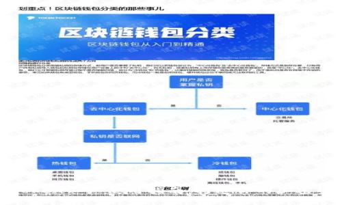 比特派Token工厂使用指南：打造你的加密资产生态