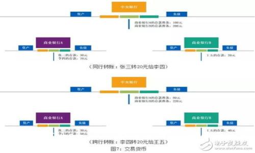 Bitpie与Token.im的安全性对比：哪个更可靠？