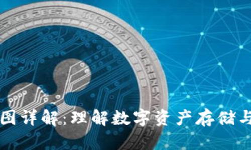 区块链钱包架构图详解：理解数字资产存储与交易的基础结构