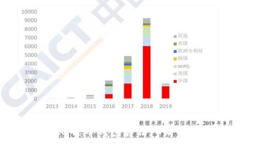 深入了解比特币钱包算法：C语言实现与应用