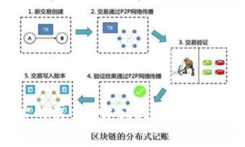 区块链钱包地址的真相：它们到底是一样还是各不相同？