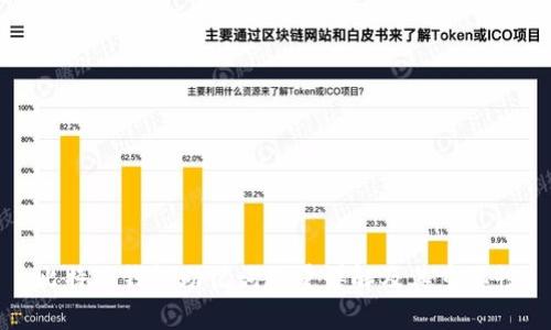 比特派钱包助记词数量详解及其重要性