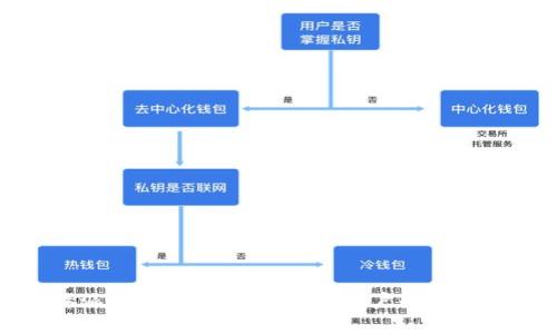 比特派钱包app下载：苹果用户的最佳选择