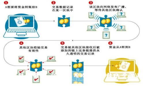 比特币冷钱包转账解析：何时使用冷钱包、转账步骤及注意事项