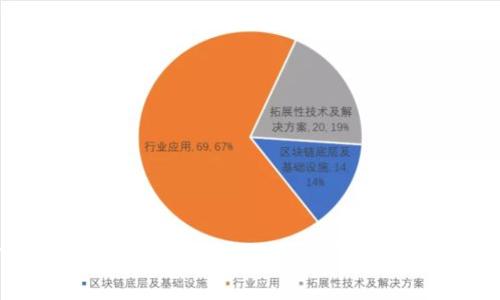 如何将B特派资金提取到银行卡：详细步骤与注意事项