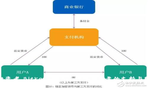 BitKeep买币教程：新手必看，轻松入门数字货币交易/
BitKeep, 买币, 数字货币, 钱包教程/guanjianci

引言

随着区块链技术的发展，数字货币的交易逐渐成为一种新兴的投资方式。为了参与到数字货币的世界中，首先你需要一个可靠的钱包来存储和交易你的资产。BitKeep作为一个多链数字货币钱包，不仅安全可靠，还提供了便捷的买币功能。本文将详细介绍如何通过BitKeep进行买币操作，帮助新手用户快速上手。


BitKeep是什么？

BitKeep是一款多链数字货币钱包，支持多种主流区块链资产的存储和交易。其功能强大，不仅包括数字货币的存储，更可以进行资产的管理、交易以及跨链转账等。不同于传统的中心化交易所，BitKeep给用户提供了更高的隐私性和安全性。


此外，BitKeep还提供了DeFi、NFT以及其他区块链应用的接入，用户可以在一个平台上完成各种数字资产的管理和交易。它的用户界面友好，适合新手和专业用户使用。


如何下载并安装BitKeep钱包？

首先，用户需要在手机应用商店（如Apple Store或Google Play）中搜索“BitKeep”，然后按提示下载并安装。如果你使用电脑，也可以访问BitKeep的官方网站，下载相应版本的客户端。


如何创建BitKeep钱包账户？

1. 打开BitKeep应用，选择“创建钱包”选项。
2. 根据提示设置一个安全的助记词（通常是12或24个单词）。请务必妥善保存这串助记词，因为它是你钱包的唯一恢复方式。
3. 设置登录密码，确保它足够复杂。
4. 通过助记词或密码确认创建成功。

创建完成后，用户就可以通过登录钱包来管理自己的数字资产了。


如何使用BitKeep购买数字货币？

购买数字货币的步骤如下：
1. 登录BitKeep钱包，进入“买币”功能页面。
2. 在页面上选择需要购买的数字货币（如BTC、ETH等），然后输入购买金额。
3. 选择支付方式，BitKeep支持多种支付途径，如银行卡、支付宝、微信等。
4. 根据系统提示完成支付，确认交易。

支付成功后，所购买的数字货币将会自动存入你的BitKeep钱包中，你可以在资产页面查看你的数字资产列表。


注意事项

在购买数字货币之前，用户需要注意以下事项：
1. 确认你选择的数字货币是真正需要的，如有不确定应先进行市场研究。
2. 注意支付方式的安全性，确保选择的支付渠道可靠。
3. 购买数字货币时，需关注市场的波动性，合理控制风险。
4. 妥善保管好助记词和私钥，切勿泄露。

可能相关的问题

1. 如何安全地保护BitKeep钱包？

保护BitKeep钱包的安全是每位用户的首要任务。该钱包采用Hierarchical Deterministic（HD）技术，能够自动生成新的钱包地址，增加了隐私性。为了进一步增强安全性，用户可以采取以下几种措施：
1. **保持助记词秘密**：助记词是恢复钱包的唯一凭证，绝不能在互联网和社交媒体上分享。
2. **多重验证**：开启双重身份验证，增加账户安全层级。 
3. **定期更新应用**：及时更新BitKeep应用，以确保获得最新的安全功能和修复。
4. **警惕钓鱼攻击**：切勿随便点击不明链接，保持警惕以防止 phishing 攻击。

2. BitKeep钱包中的数字货币如何转出？

在BitKeep钱包中转出数字货币同样方便，操作步骤包括：
1. 登录BitKeep钱包，进入“资产”页面，选择你想要转出的数字货币。
2. 点击“转出”选项，输入接收方的地址和转出数量。
3. 确认转账信息以确保没有错误，尤其是接收地址必须准确。
4. 输入交易密码，确认转账，稍等片刻，转账成功后资金将直接发送到目标地址。

值得注意的是，不同币种的转账可能涉及不同的手续费和确认时间，用户应提前了解这些信息。

3. BitKeep支持哪些数字货币？

BitKeep作为一个多链钱包，支持多种主流数字货币和代币，包括：
1. 比特币（BTC）
2. 以太坊（ETH）及其ERC-20代币
3. 波场（TRON）及其代币
4. Binance Smart Chain（BSC）上的币种
这使得用户可以在一个平台内管理和交易多种资产，随处随时查看和调整他们的投资组合。

4. 为什么选择BitKeep作为数字货币交易平台？

选择BitKeep作为数字货币交易平台的理由有很多：
1. **安全性高**：BitKeep采用多重安全机制，可以有效保护用户资产。
2. **使用便捷**：用户界面友好，大多数功能可以通过简单的几步完成。
3. **多币种支持**：支持多种主流数字货币，适应不同投资者的需求。
4. **综合功能**：除了买币，BitKeep还提供资产管理、跨链转账、DeFi、NFT等功能。

总结来说，BitKeep是一个安全、便利且功能多样的数字货币钱包选项，适合新老用户使用，非常值得推荐。


结语

通过本文的介绍，相信你对BitKeep买币的操作流程和相关功能有了全面的了解。无论你是刚入门的数字货币新手，还是经验丰富的投资者，BitKeep都能为你提供可靠的支持与服务。在使用过程中，请务必注意安全性，并做好市场研究。祝你在数字货币投资中取得优异的成果！
