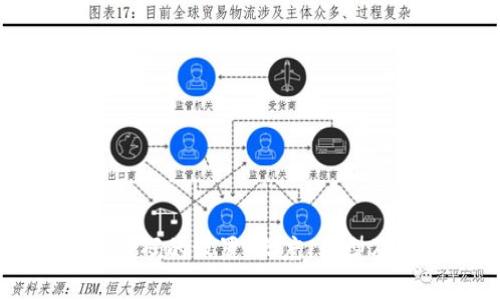 比特币钱包密码的设置：长度、类型及安全性解析