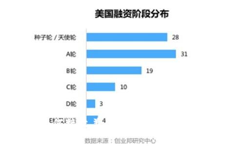 USDT钱包如何接收美金到账：详细步骤与注意事项
