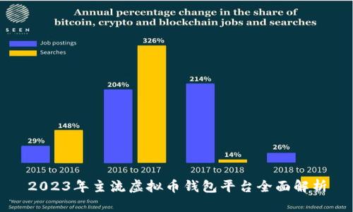 2023年主流虚拟币钱包平台全面解析