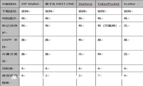 深入探索BitP OTC：如何您的投资策略