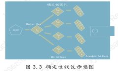 以太坊币钱包的完整指南：安全管理和使用技巧