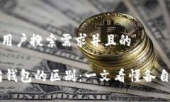 思考一个符合用户搜索需求并且的USDT与以太坊钱