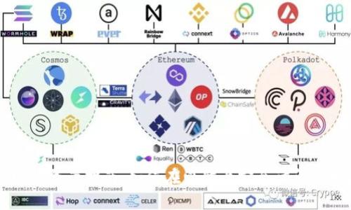 比特派电脑登录指南：如何在电脑上安全访问比特派账户