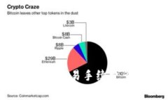 为什么钱包转比特币的交易手续费多发？深入解