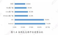 如何下载比特派海外ID：完整指南与常见问题解答