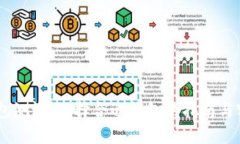 USDT钱包测试：选择合适钱包的指南与实测评估
