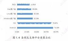   如何在IM钱包中出售USDT：详细步骤与注意事项
