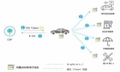 如何安全便捷地使用比特币手机钱包进行转账