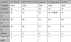 以太坊TOM钱包：安全、高效的数字资产管理新选