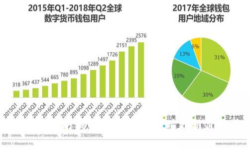 如何在以太坊钱包中查看和实时更新价格信息