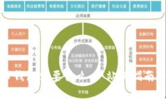 打开比特币钱包需要什么：一站式指南与最佳实