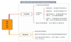 详细解读区块链轻钱包API接口及其应用