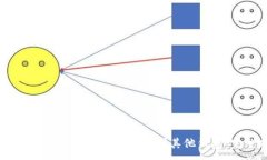:如何将USDT安全快速地转账到其他钱包：完整指南